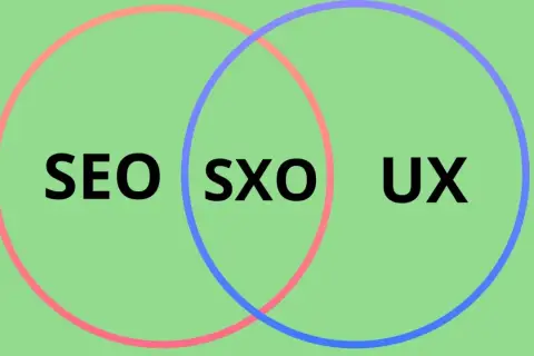 Diagram z nakładającymi się okręgami: SEO, SXO, UX. SXO to połączenie SEO i UX, klucz do sukcesu w internecie.